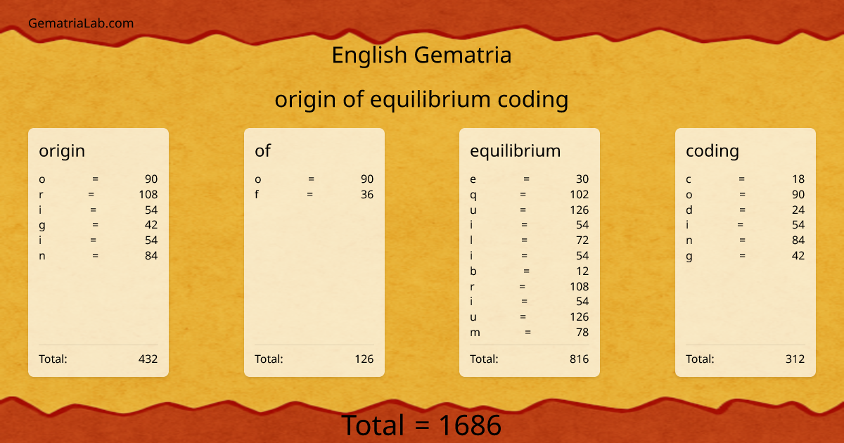 origin of equilibrium coding in english Gematria